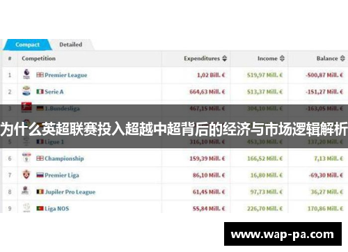 为什么英超联赛投入超越中超背后的经济与市场逻辑解析