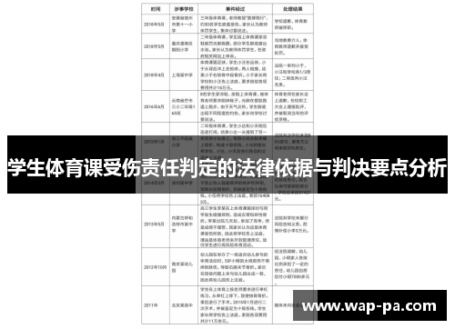 学生体育课受伤责任判定的法律依据与判决要点分析