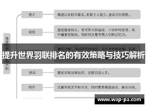 提升世界羽联排名的有效策略与技巧解析 提升世界羽联排名的有效策略与技巧解析