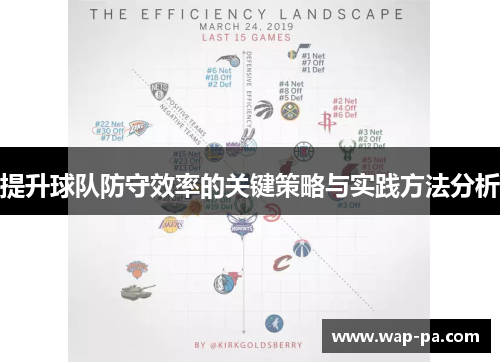 提升球队防守效率的关键策略与实践方法分析 提升球队防守效率的关键策略与实践方法分析