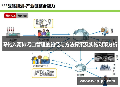 深化入河排污口管理的路径与方法探索及实施对策分析