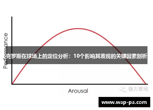 克罗斯在球场上的定位分析:10个影响其表现的关键因素剖析 克罗斯在球场上的定位分析:10个影响其表现的关键因素剖析
