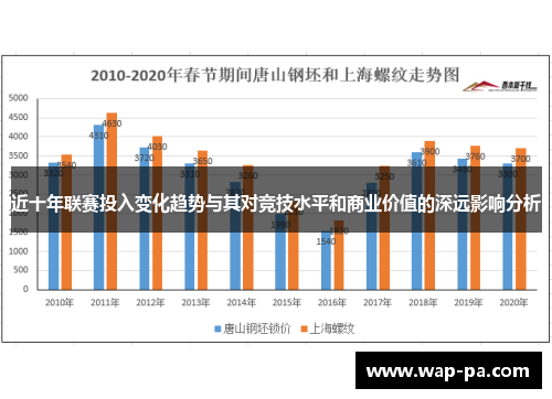 近十年联赛投入变化趋势与其对竞技水平和商业价值的深远影响分析