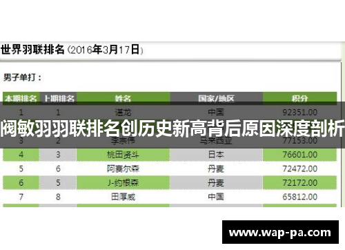 阀敏羽羽联排名创历史新高背后原因深度剖析 阀敏羽羽联排名创历史新高背后原因深度剖析