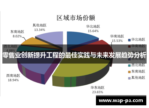 零售业创新提升工程的最佳实践与未来发展趋势分析 零售业创新提升工程的最佳实践与未来发展趋势分析