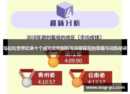 马拉松世界纪录十个成功案例剖析与突破背后的策略与训练秘诀