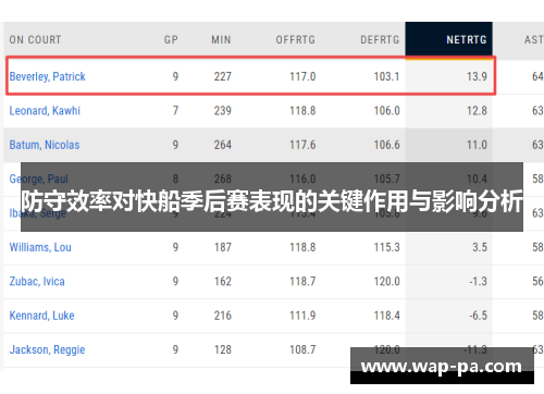 防守效率对快船季后赛表现的关键作用与影响分析 防守效率对快船季后赛表现的关键作用与影响分析