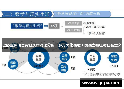 巴舒亚伊语言背景及其对比分析:多元文化语境下的语言特征与社会意义 巴舒亚伊语言背景及其对比分析:多元文化语境下的语言特征与社会意义