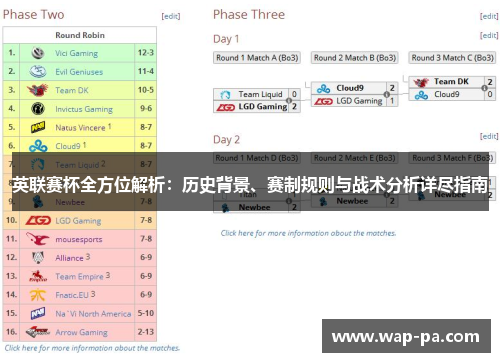 英联赛杯全方位解析：历史背景、赛制规则与战术分析详尽指南