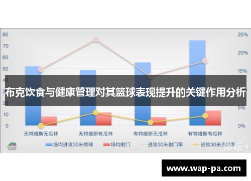 布克饮食与健康管理对其篮球表现提升的关键作用分析 布克饮食与健康管理对其篮球表现提升的关键作用分析