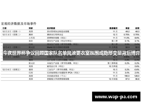 今夜世界杯争议回顾国家队名单风波更衣室氛围成隐形变量背后博弈 今夜世界杯争议回顾国家队名单风波更衣室氛围成隐形变量背后博弈
