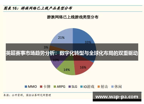 英超赛事市场趋势分析：数字化转型与全球化布局的双重驱动