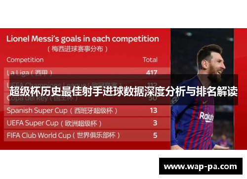 超级杯历史最佳射手进球数据深度分析与排名解读